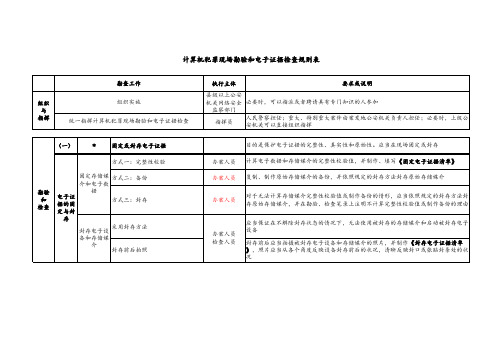 计算机犯罪现场勘验和电子证据检查规则表 -(应晓伟)