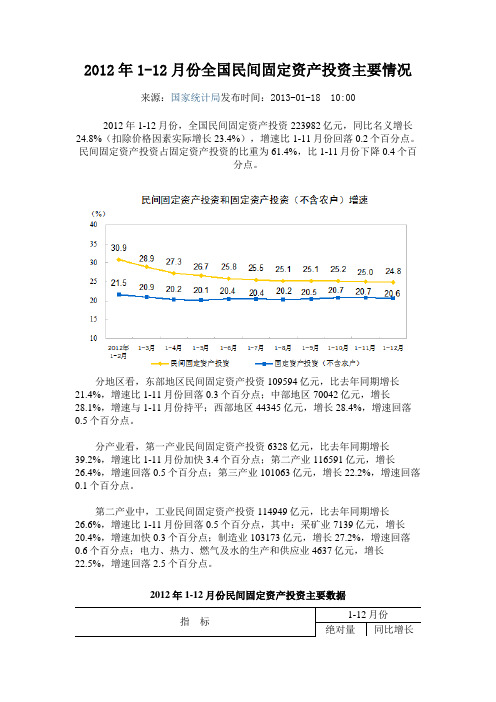 2012年1-12月份全国民间固定资产投资主要情况