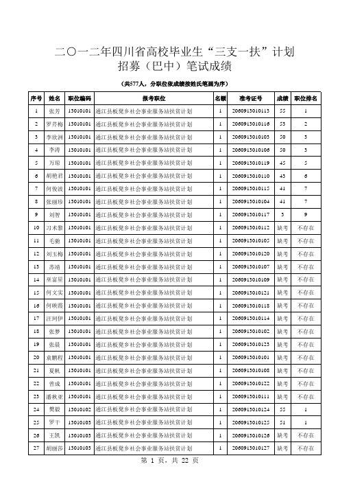 巴中成绩