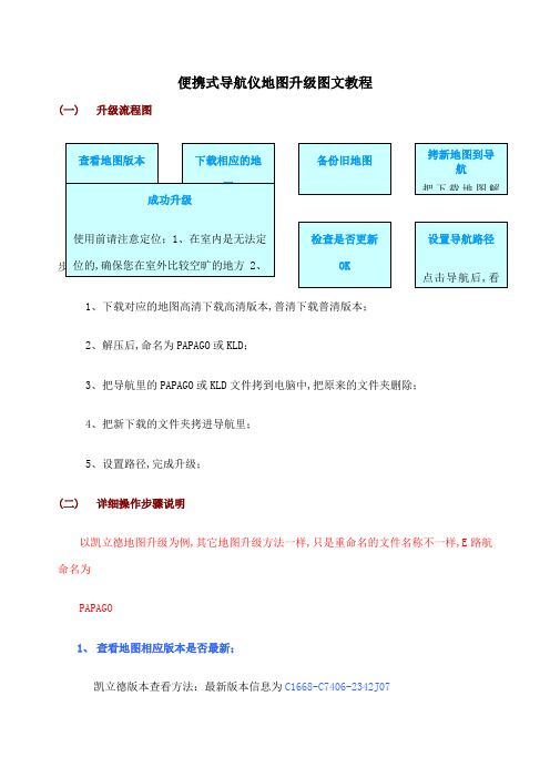 便携式导航仪地图升级图文教程