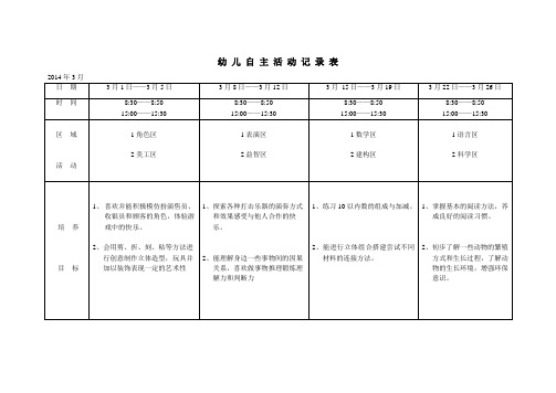 幼 儿 游 戏 活 动 记 录 表