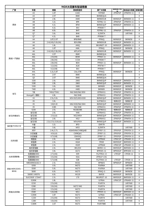 各种车型适用火花塞对照表