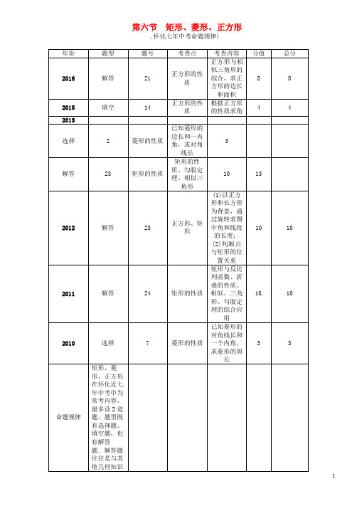 2017年中考数学总复习第一编教材知识梳理篇第四章图形的初步认识与三角形、四边形第六节矩形、菱形、正方形