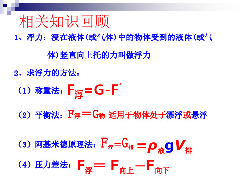 浮力计算方法