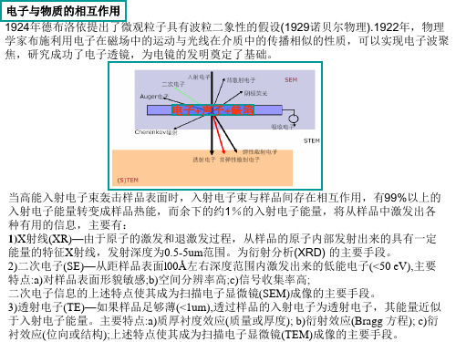 《电工电子学》电子与物质的相互作用