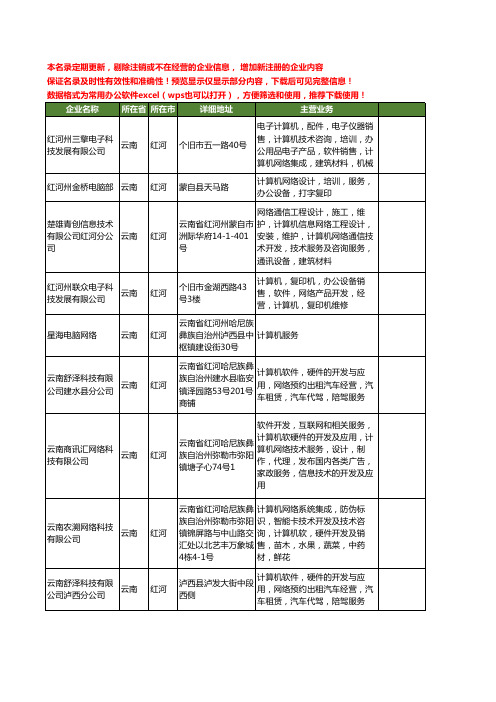 新版云南省红河网络计算机工商企业公司商家名录名单联系方式大全56家