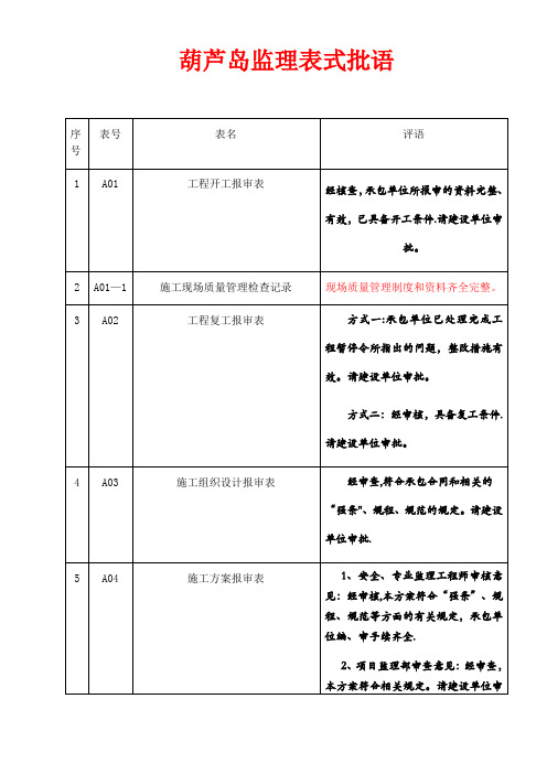 检验批监理评语标准填写样式