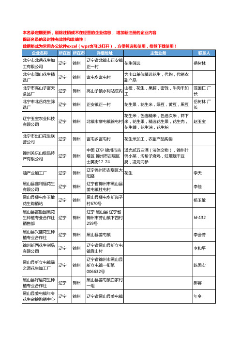 2020新版辽宁省锦州花生工商企业公司名录名单黄页大全74家