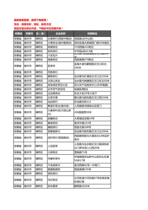 新版安徽省宿州市埇桥区茶具企业公司商家户名录单联系方式地址大全157家