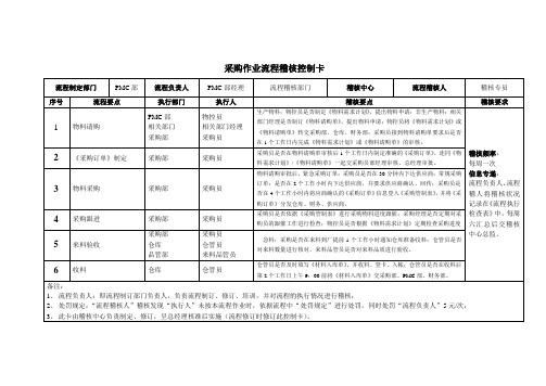 采购作业流程稽核控制卡