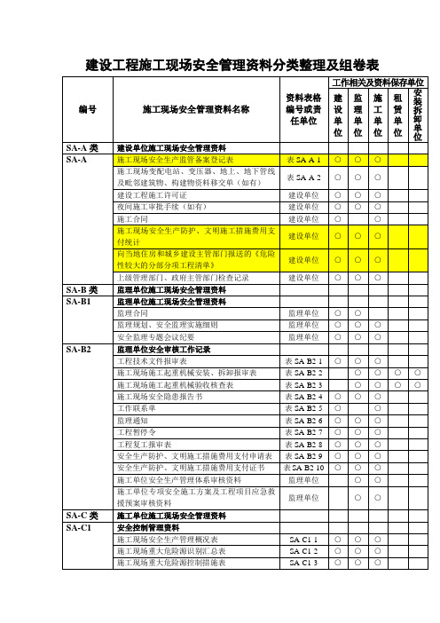 安全管理资料分类整理整理及组卷表