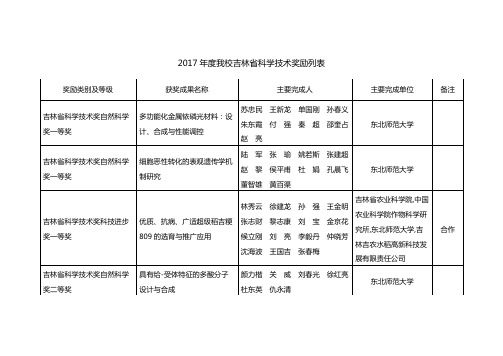 2017年度我校吉林省科学技术奖励列表