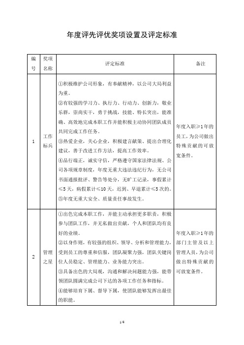 年度评先评优奖项设置及评选标准