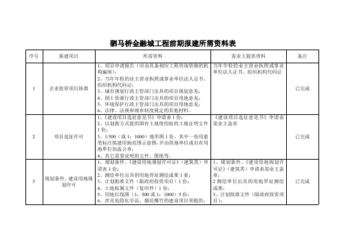 前期报建所需资料