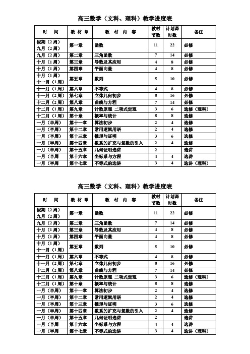 高三数学教学进度表