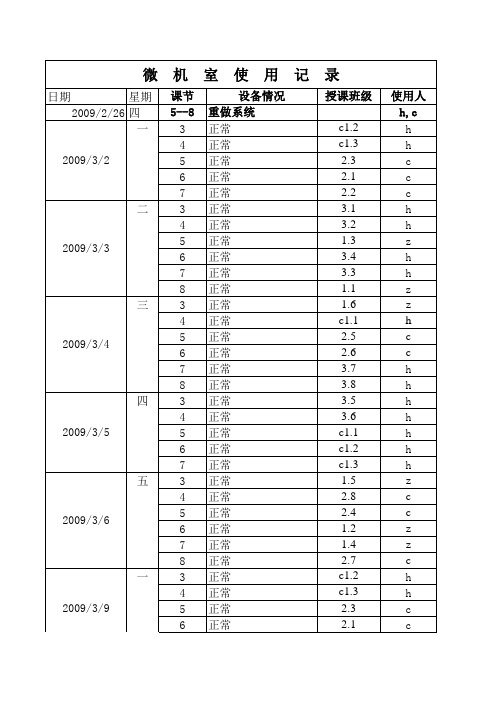 微机室使用维护记录 台账