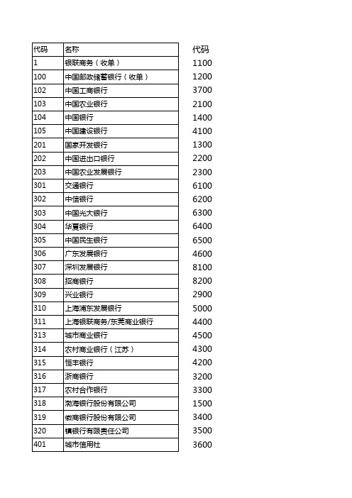 POS小票商户代码解释