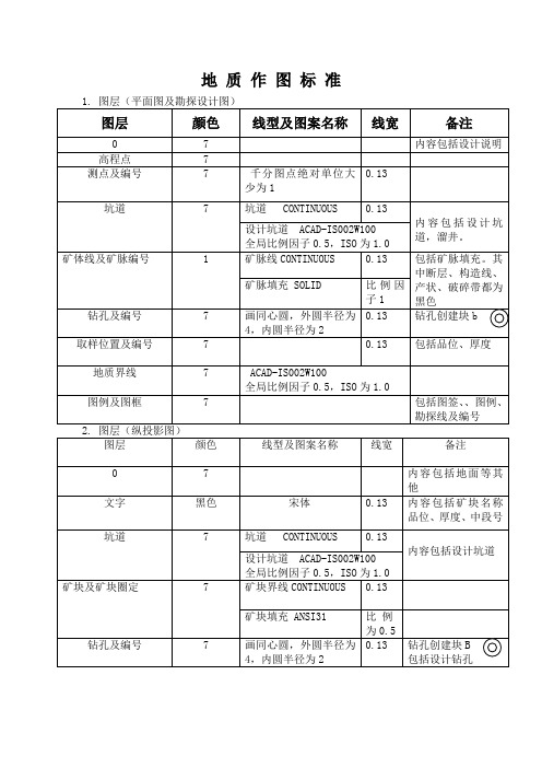 新编地质作图标准