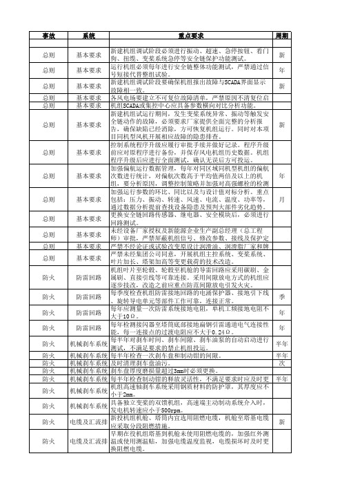 防止风电机组事故的重点要求排查表