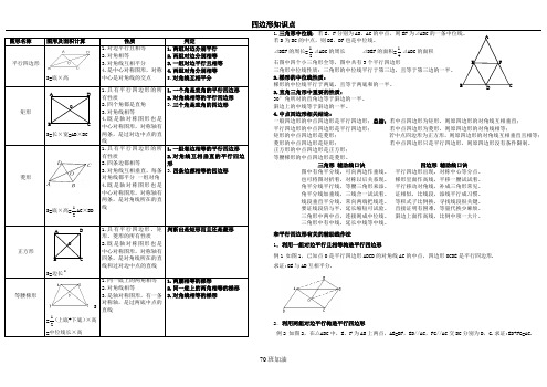 四边形知识点打印