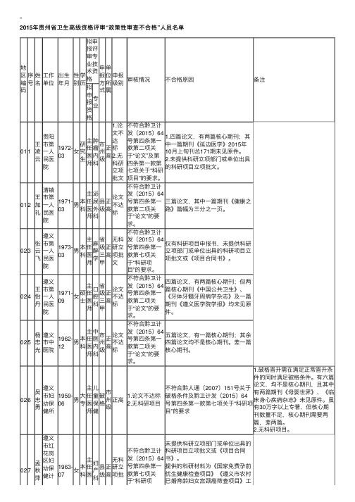 2015年贵州省卫生高级资格评审“政策性审查不合格”人员名单