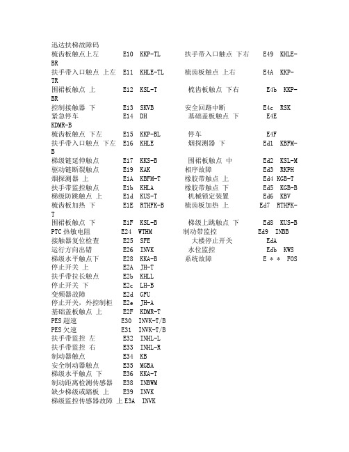 迅达扶梯故障代码解释及处理方法