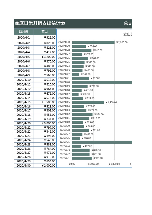 家庭日常开销支出统计表