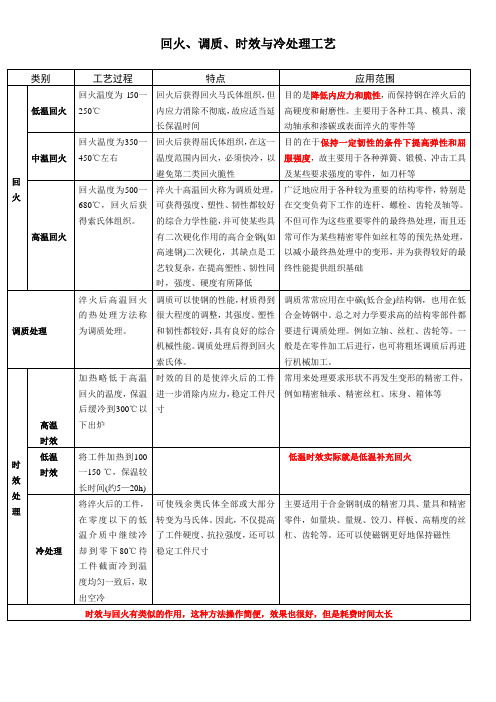 回火、调质、时效与冷处理工艺