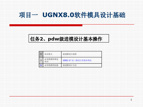 任务2pdw级进模设计基本操作[32页]