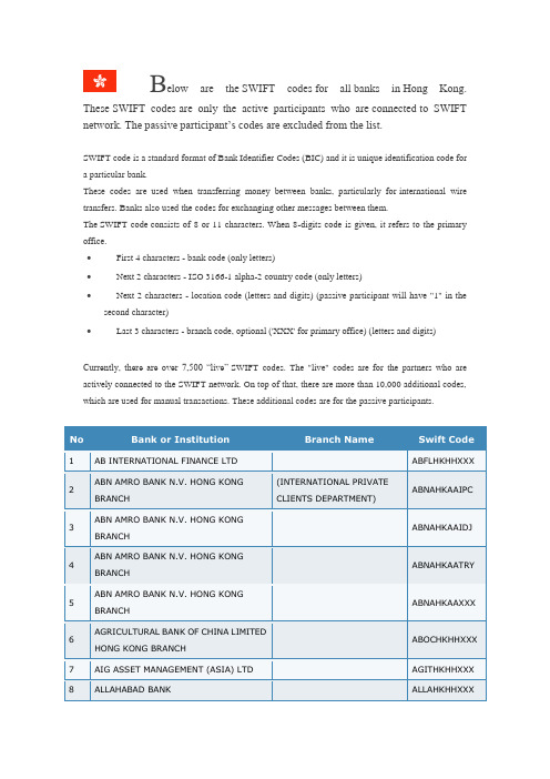 HK Financial Institutions SWIFT codes