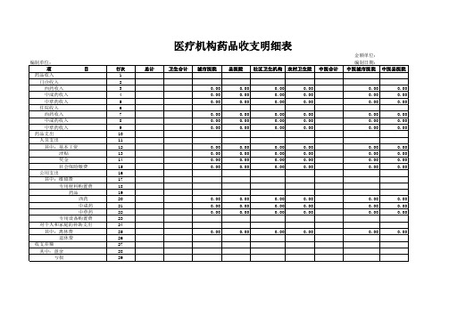 医疗机构药品收支明细表