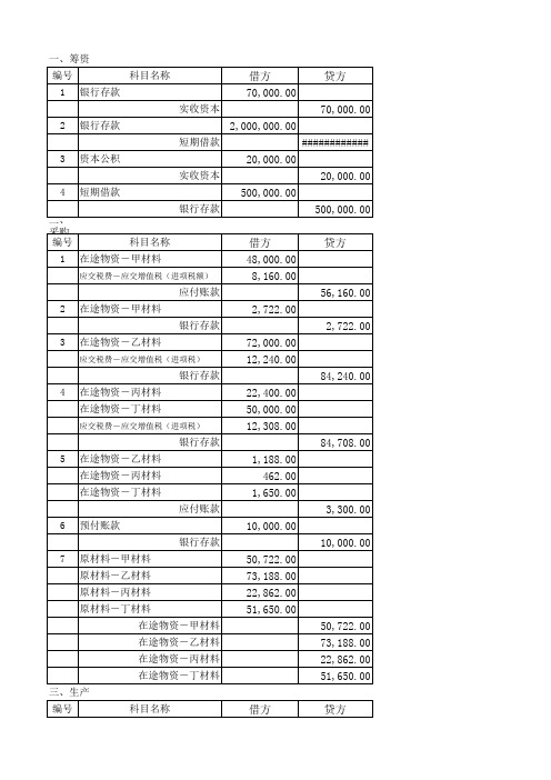 会计学作业一答案