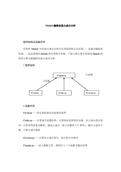 主成分分析报告matlab程序