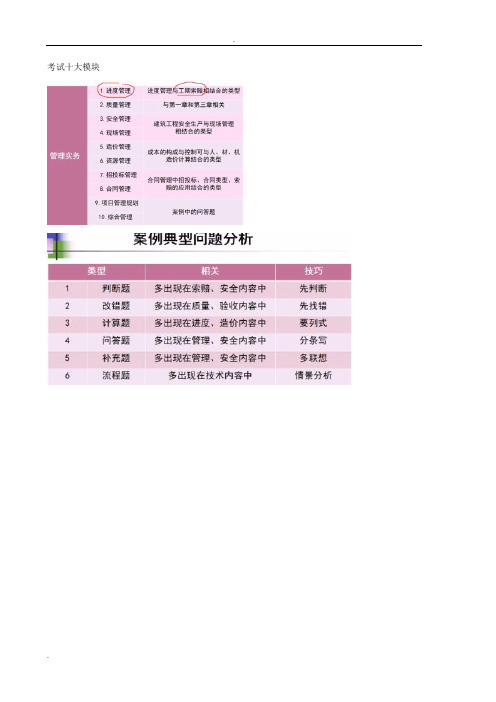 一建建筑知识点总结