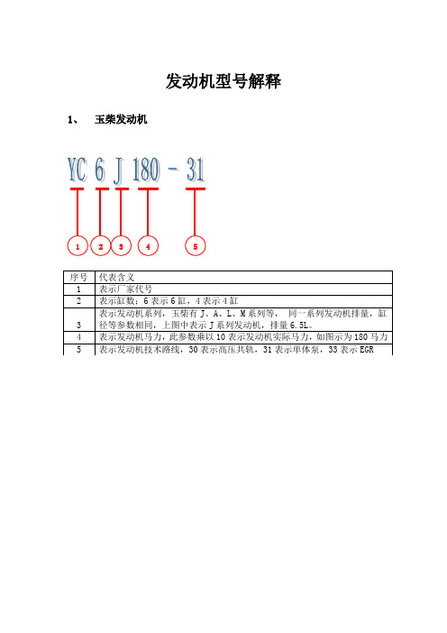 发动机型号解释