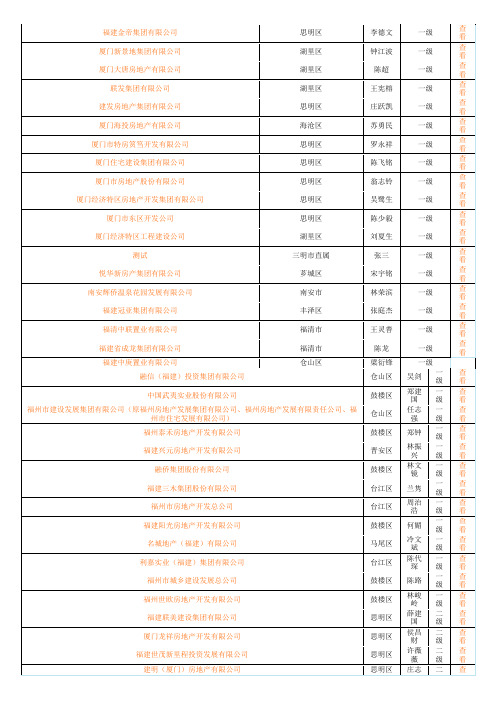 福建省一二级房地产企业名单