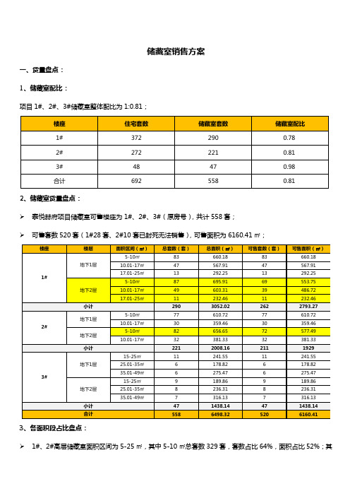 储藏室销售方案