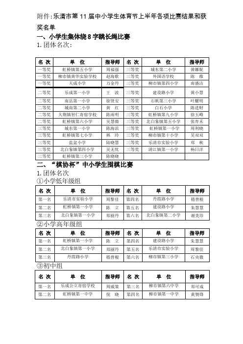 乐清市第11届中小学生体育节上半年各项比赛结果和获奖名单