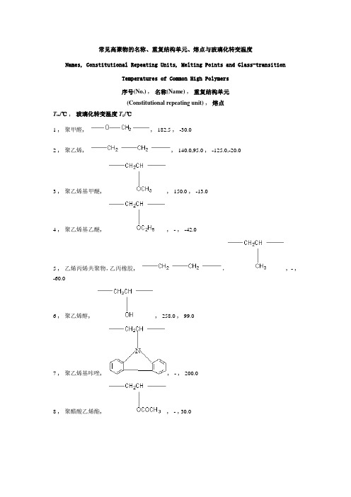 常见聚合物的玻璃化转变温度和表面张力