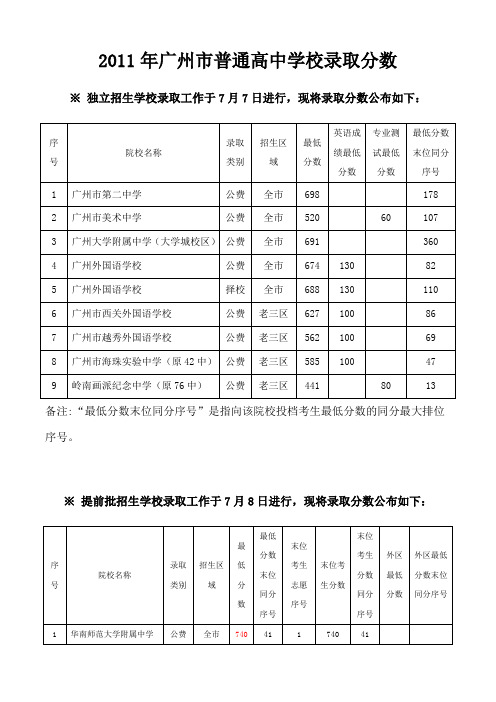 2011广州中考录取分数线