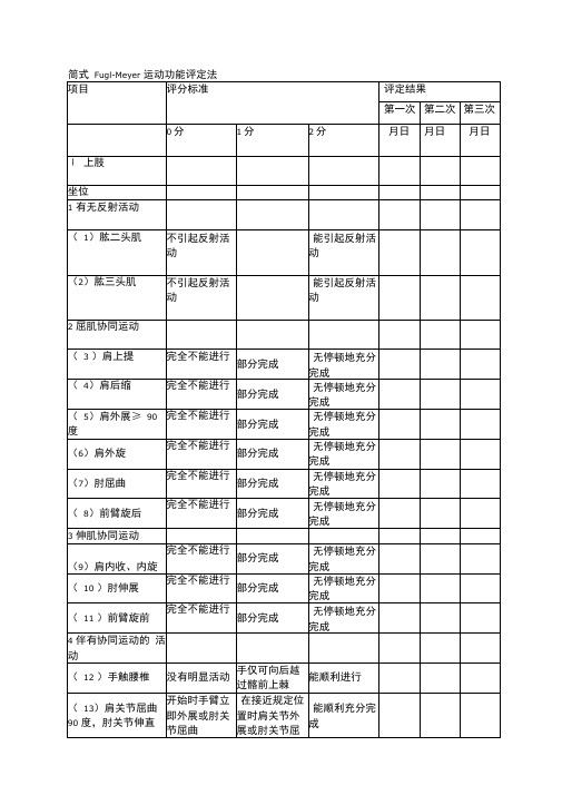 肩周炎康复评定量表