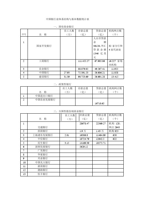 中国银行业体系结构与基本数据统计表