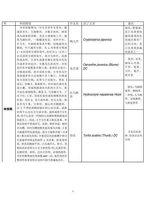 10个科植物名录