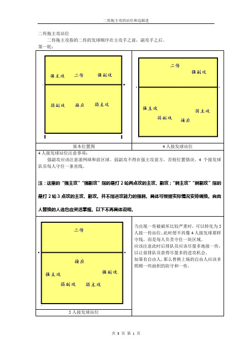 排球站位(二传拖主攻)