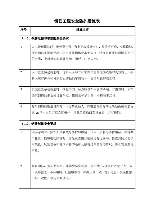 钢筋工程安全防护措施表