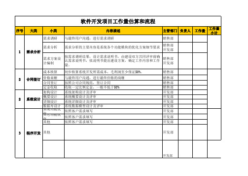 软件开发工作量估算和业务流程