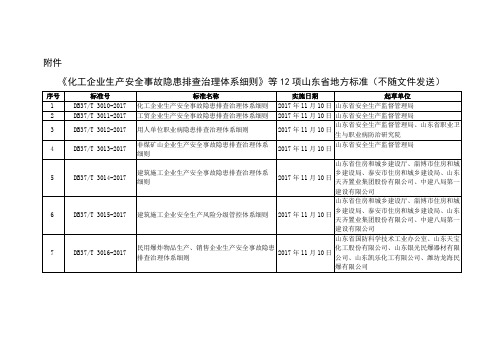 山东省质监局关于批准发布《化工企业生产安全事故隐患排查治理体系细则》等12项山东省地方标准的公告