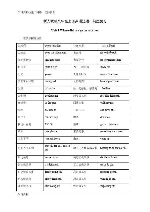 人教版八年级上册英语各单元重点短语句型