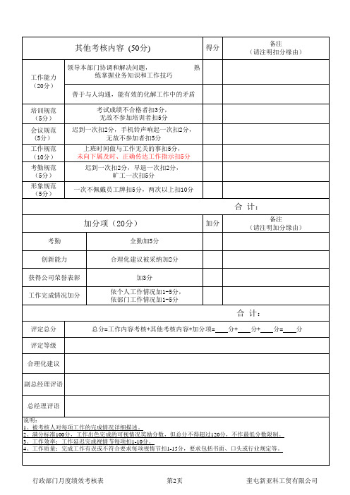 行政部门月度绩效考核表