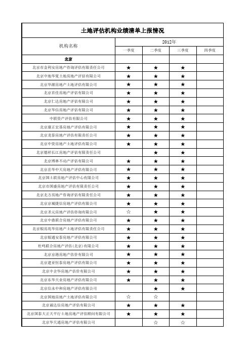 2、土地评估机构业绩清单上报情况